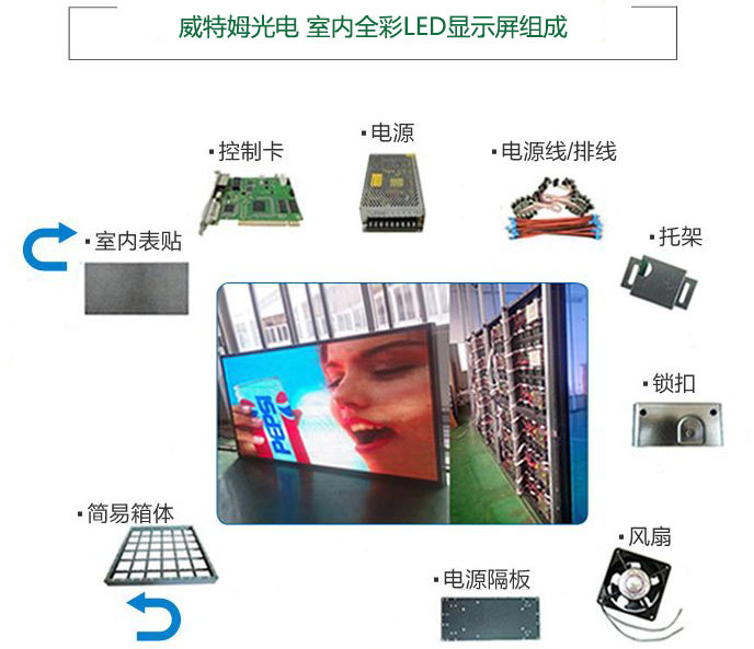 威特姆光電 室內(nèi)全彩LED顯示屏組成